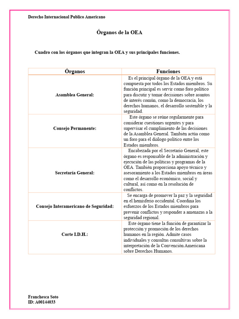 Franchesca Soto Organos De La Oea Pdf Relaciones Internacionales
