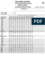 Resultados Regidores Preferencial