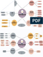 Mapa Mental Metodologia Investigacion