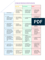 PBT3 Table SUmmary