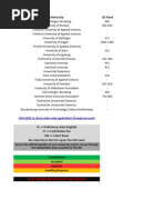 Universities List For CS, SE, AI, DS, CE Programs - Winter 2023