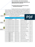 Acta de Recepción de Las Hojas de Vida de Los Postulantes Al Proceso de Selección Cas N (F) (F) (F) (F) (F) (F)