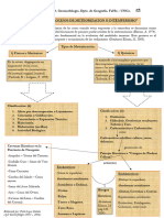 Apunte de Cátedra N°2. Procesos de Meteorización