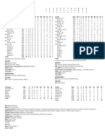 03.07.24 Box Score