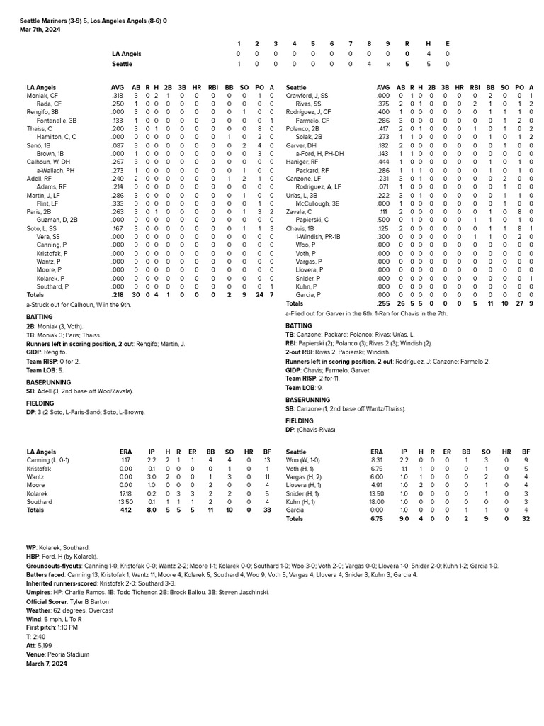 9 Box Score Card