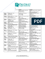 Irregular Verb List