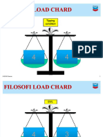 PDF Pedoman Load Chart Compress