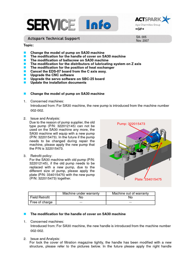 SA30 Machine Modifications and Upgrades | PDF | Manufactured Goods