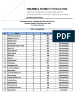 Rekomendasi Pt. Mms 18 Okt 2023 (Long Lanuk)