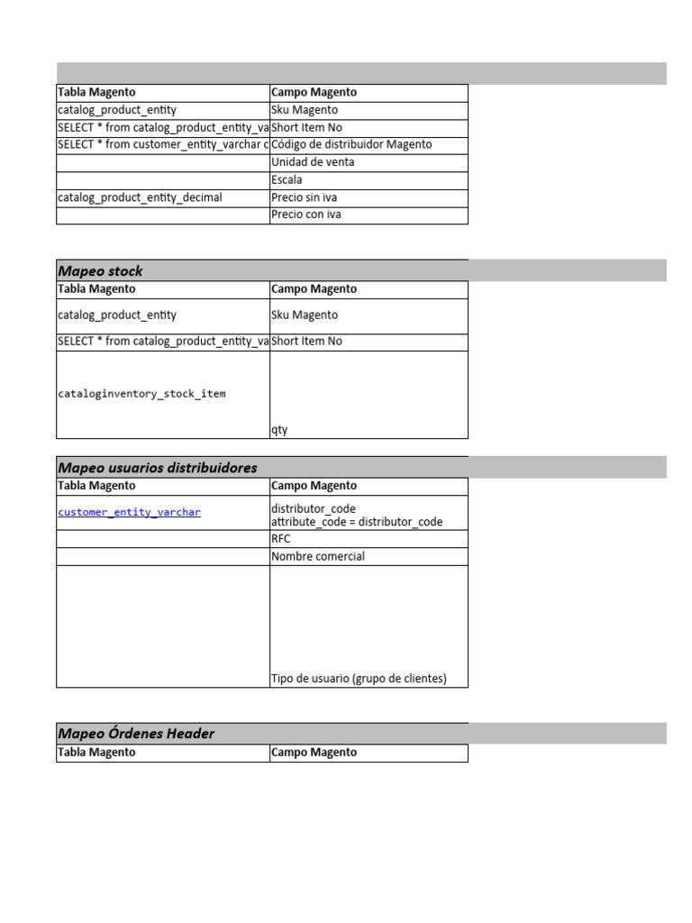 Mapeo Campos Magento JDE B2H VNoc2023 | PDF | Economies | Service ...