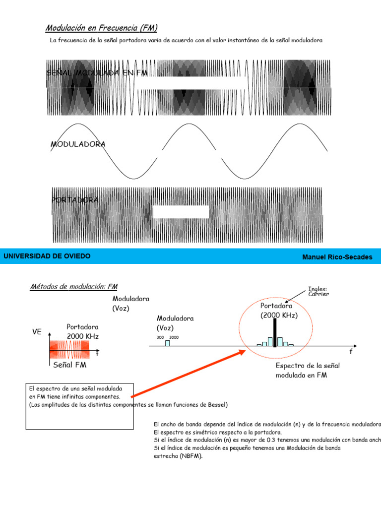 Modulación en Frecuencia (FM) y VHF | PDF | Modulación de frecuencia ...