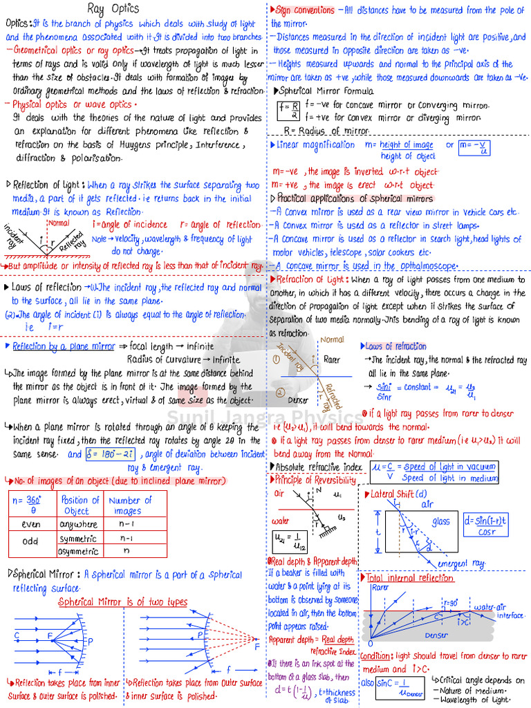 Ray Optics 1 Page Notes | PDF | Optics | Reflection (Physics)