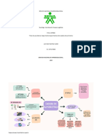 Mapa Mental Requerimientos de La Cadena de Suministros