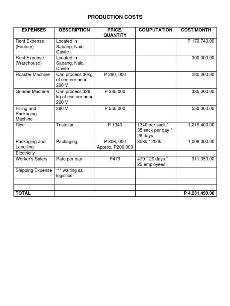 Production Costs PDF Coffee Cost Of Goods Sold