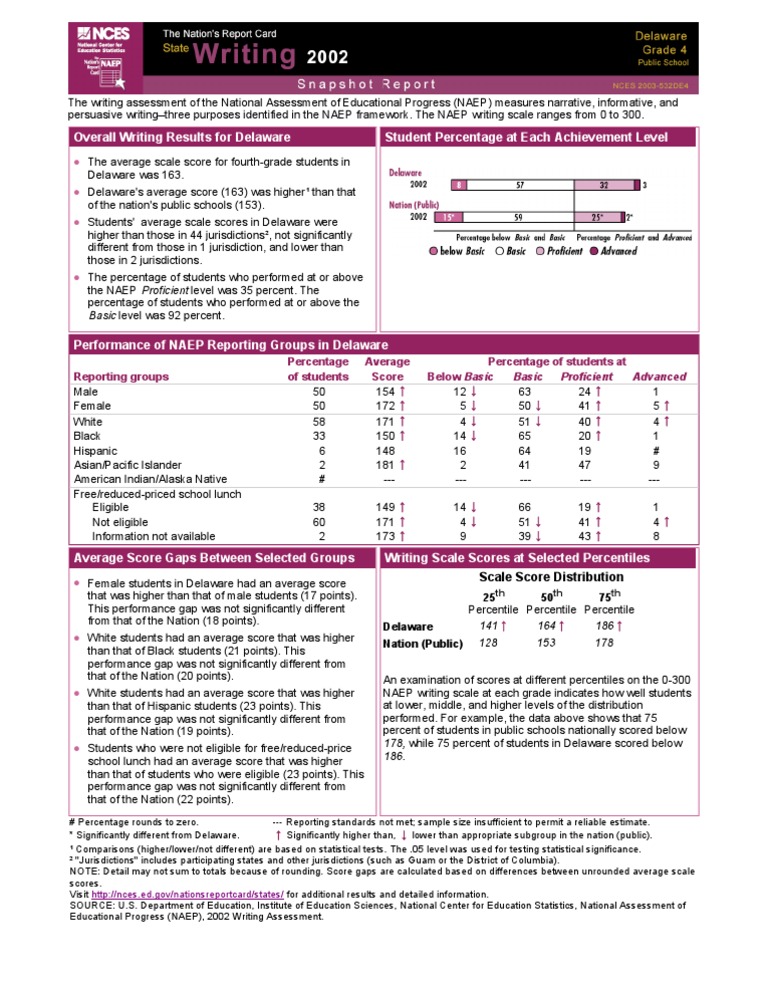 Delaware NAEP Writing Assessment Results | PDF | National Assessment Of ...