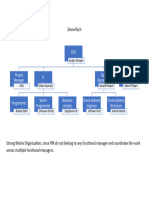 Week 2 - DroneTech Org