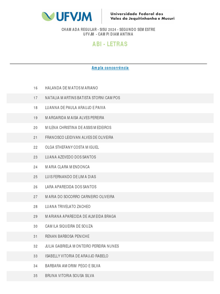 Lista de Aprovados SISU 2024 UFVJM | PDF | Brasil