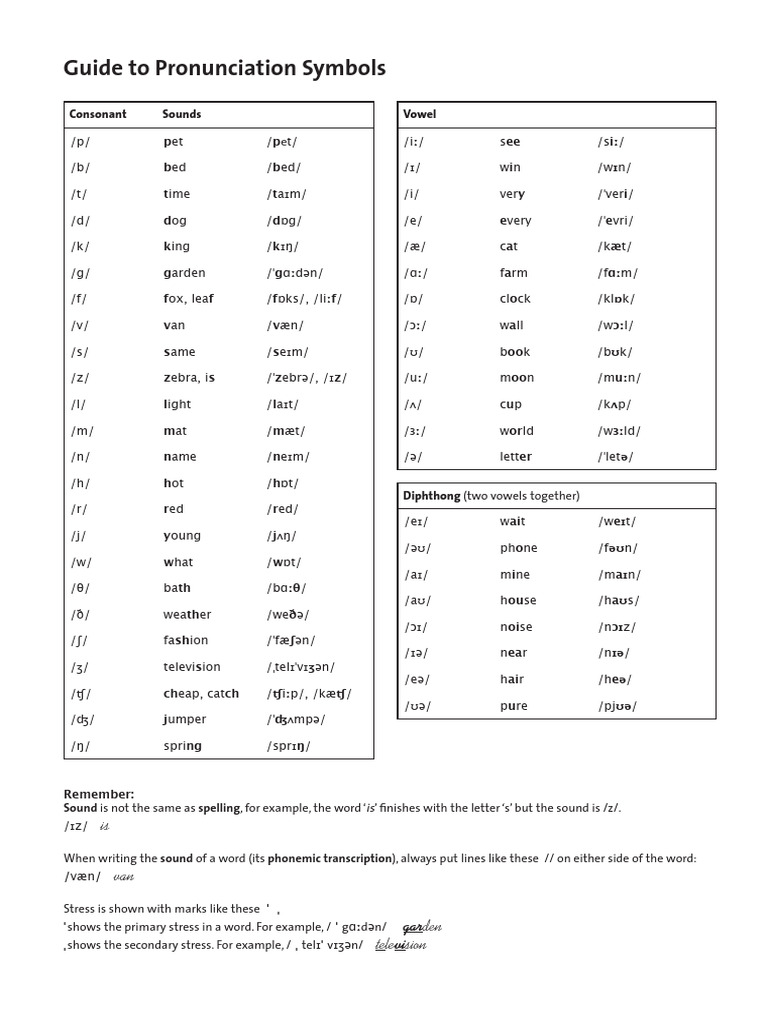 Guide To Pronunciation Symbols Is Van PDF