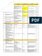 List Kelengkapan Dokumen Audit ISO 21502 Project Management