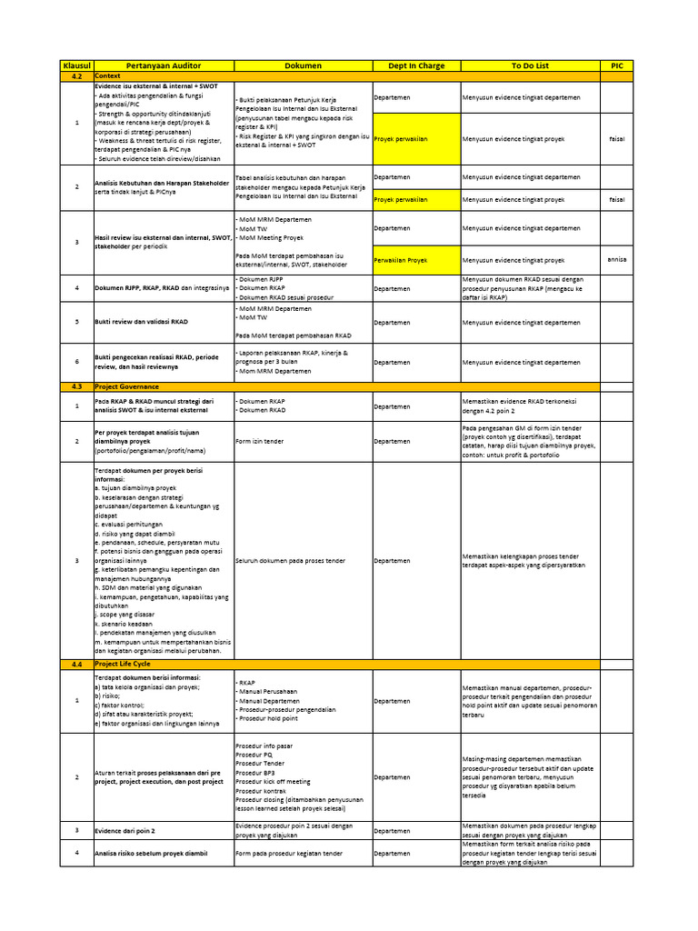 Panduan Penyusunan Dokumen Proyek | PDF | Komputer