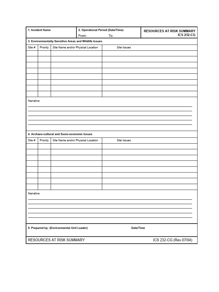 Resources at Risk Summary Report | PDF