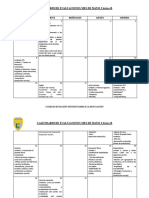 Calendario de Evaluaciones