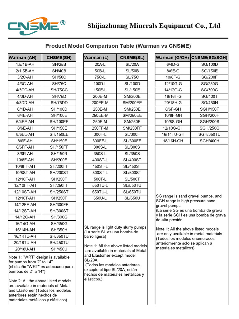 CNSME vs Warman Pump Model Comparison | PDF