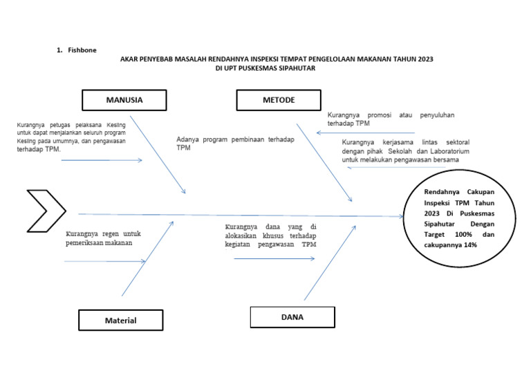 Penyebab Rendahnya Inspeksi TPM 2023 | PDF