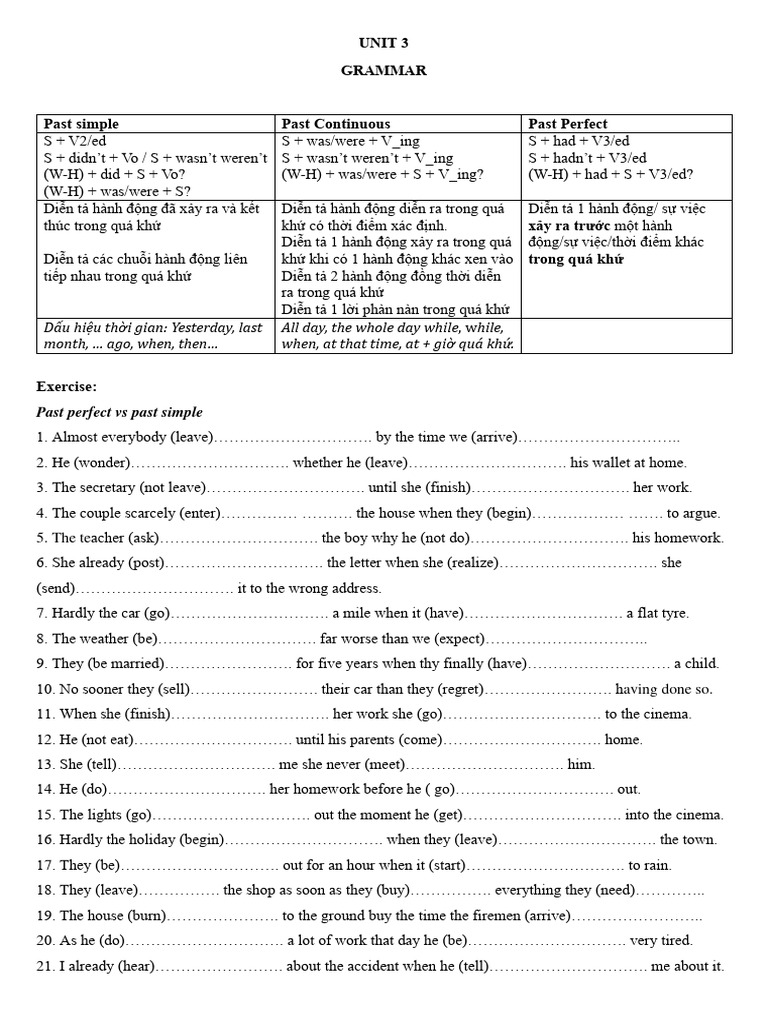 Unit 3 | PDF