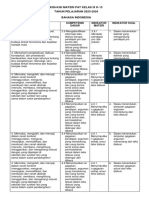 Kisi-Kisi Materi Pat Kelas 9 K-13 Tapel 2023-2024