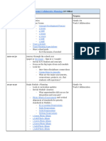 Summer Collaborative Planning Outline Plan