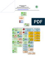 Struktur Organisasi PKM Aiteng-1