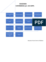 Diagrama de Audiencia Intermedia