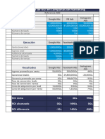 Calculadora de ROI en Marketing