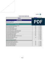 Declared Rates 2024