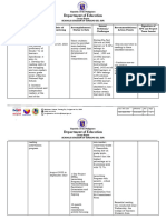 Project DRILL. SIP Project Monitoring Report