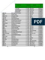 Daftar Masjid Kec. Blimbing Yg Diundang Bank Jatim Syariah