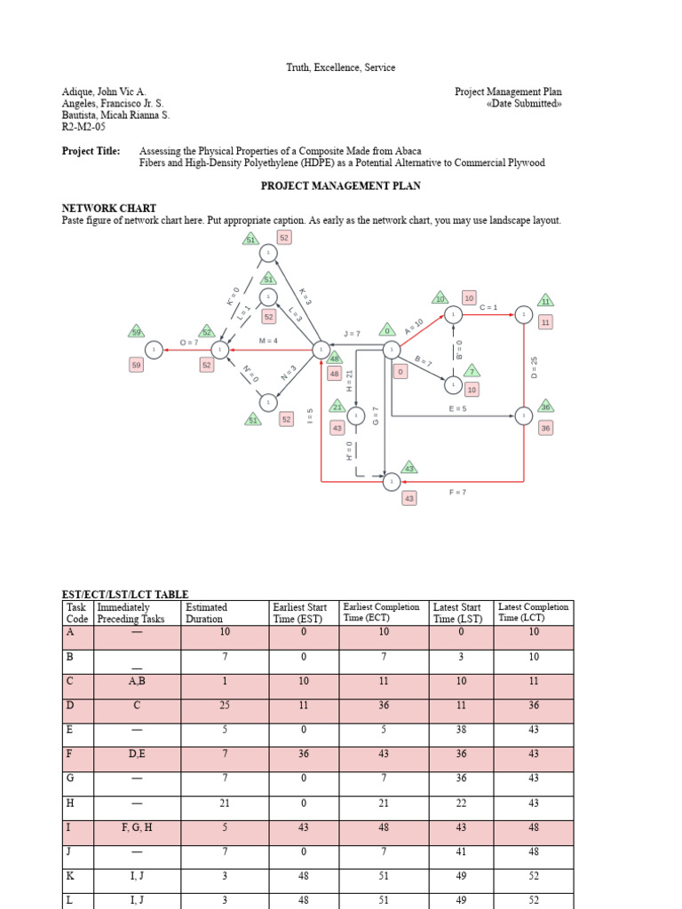 Engineering Project Management Plan | PDF