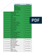 Hasil Penyisihan Statcom Sma 2024