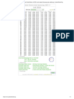 Juli 2024: Jadwal Sholat Untuk Semarang, GMT +7