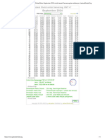 September 2024: Jadwal Sholat Untuk Semarang, GMT +7