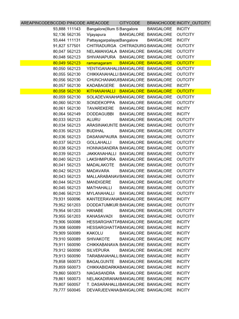 Kar Illu Pincode List PDF