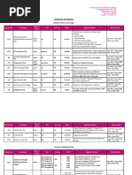 Local Charges for Export 2025 | PDF | Cargo | Transport