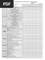 Daily Supervisor Safety Checklist | PDF