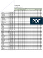 RATA2 HASIL BAPOK SP2KP 2024 PER 05 MARET