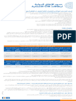 New International Limits For Debit and Credit Cards - A