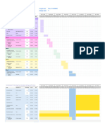 Gantt Chart Oml