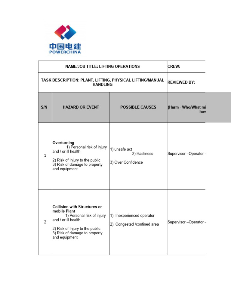 Risk Assessment For Lifting Operation | PDF