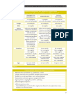 Manual Básico de Nutrición Clínica y Dietoterapia (Dragged)