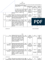 Formation of ramp..schedule.A